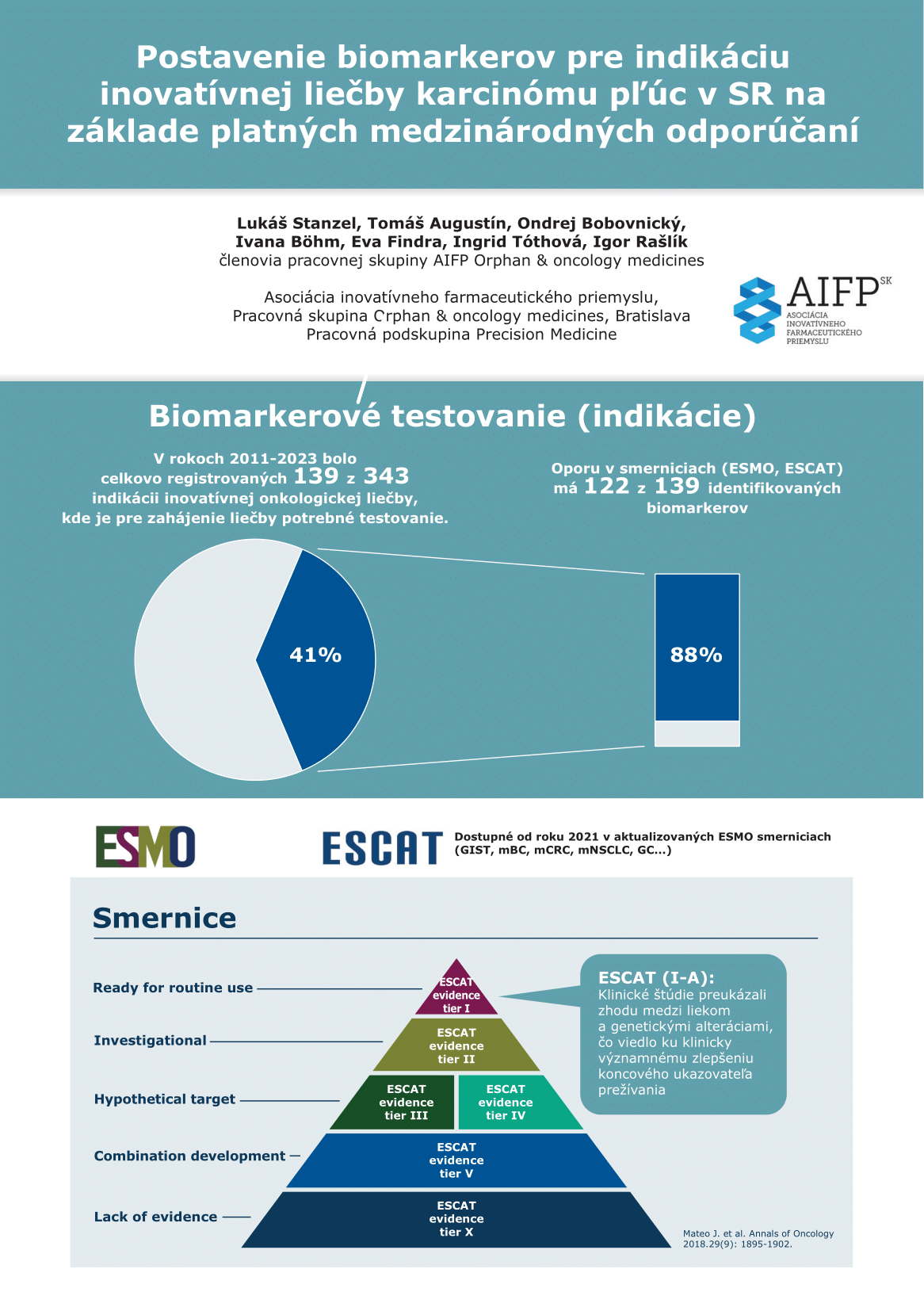 AIFP_PM_letak_karcinom pluc_032025-1